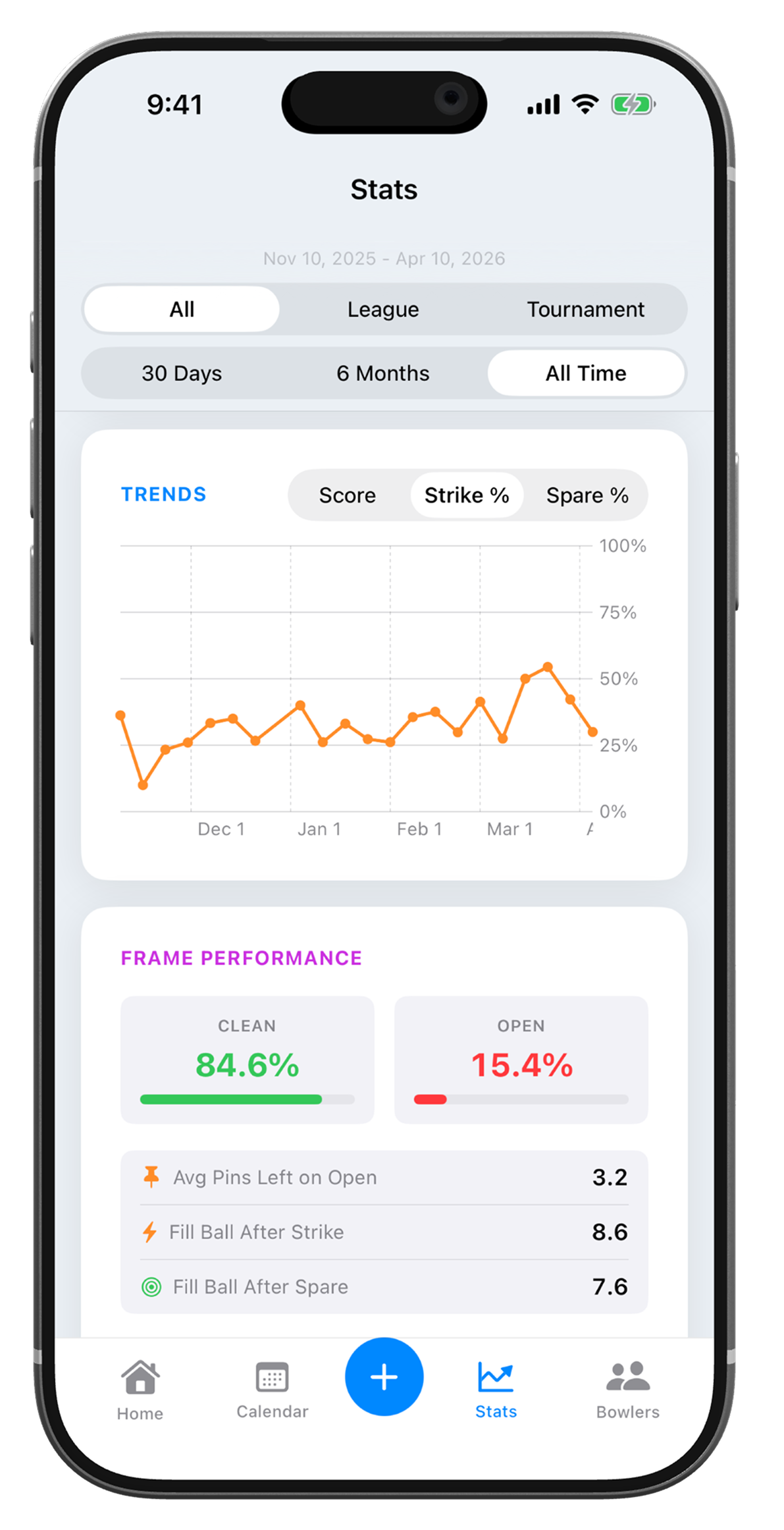 Bowling XP statistics showing score trends, strike percentage, and frame performance analytics